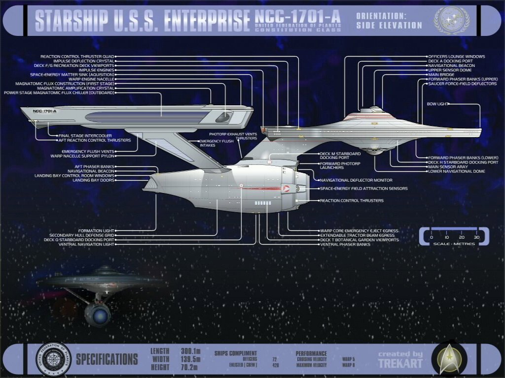 Could The Starship Enterprise Be a Reality?