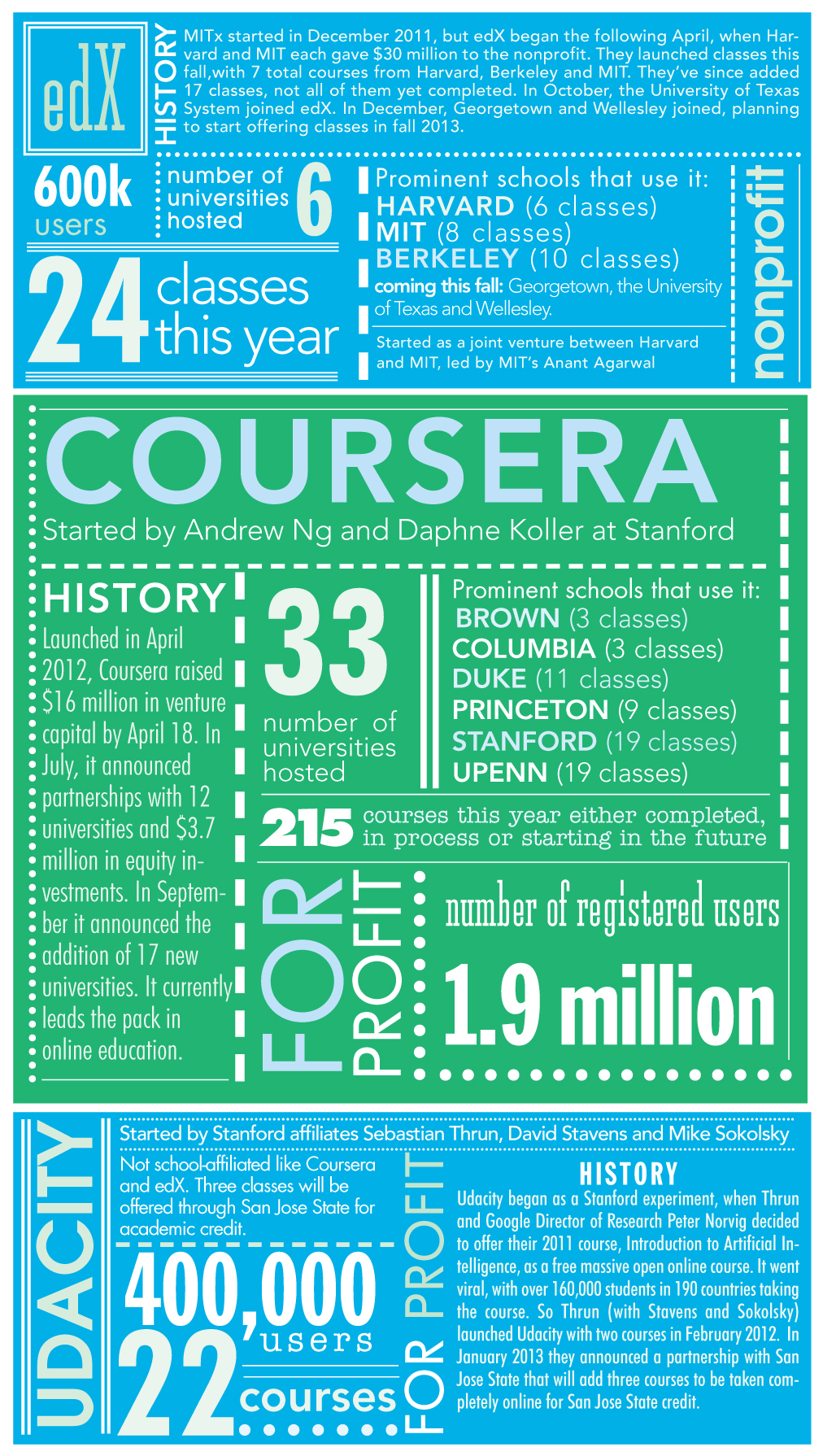 Coursera Gets The Nod From American Council On Education