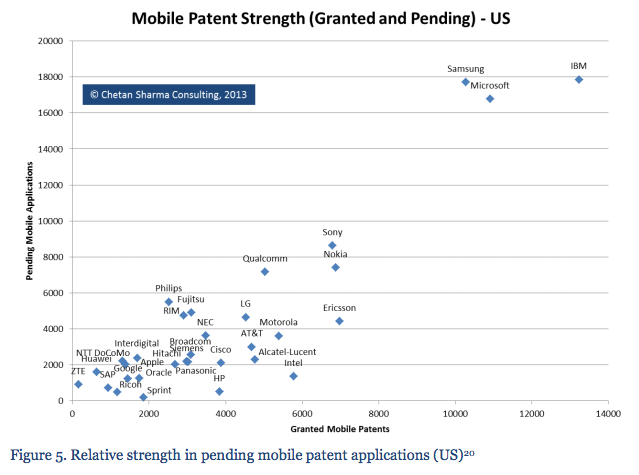 Mobile Patent Strength