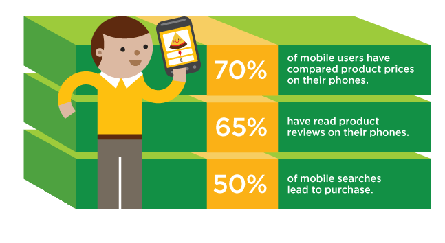 Optimize Your Small Business for Mobile