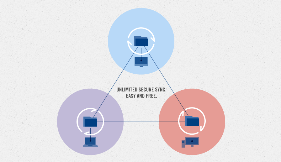 BitTorrent Sync P2P Sharing Rivals the Cloud 