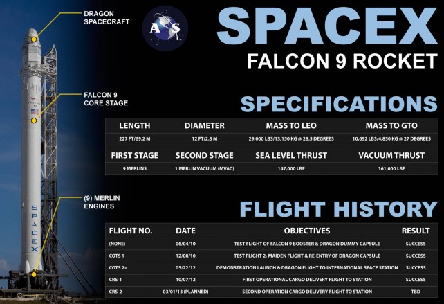 Space X Infographic