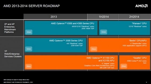 AMD APU Servers