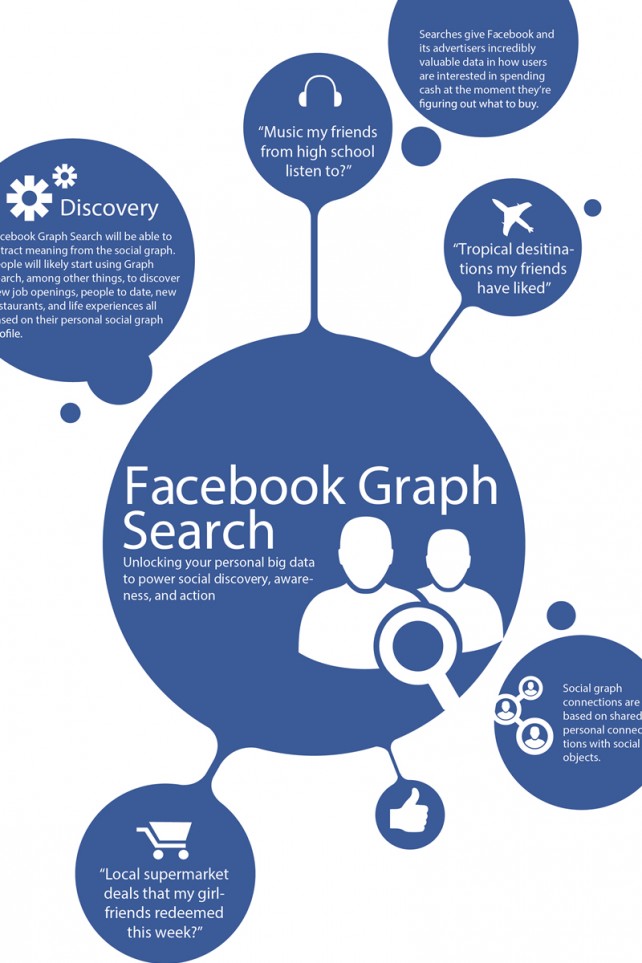 Graph Search